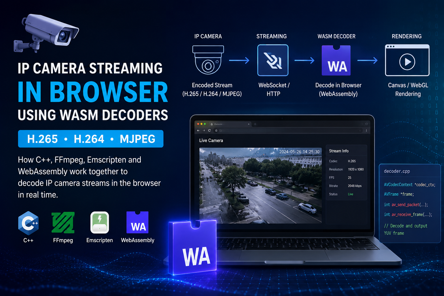 How IP Camera Streams Work in Browsers Using WASM Decoders for H.265, H.264 and MJPEG